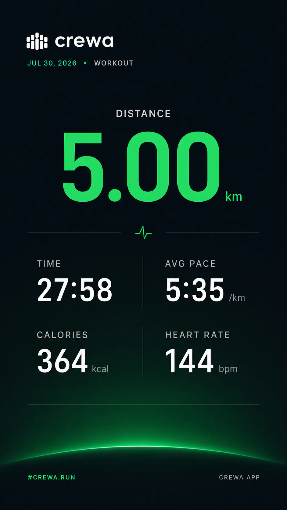 Minimal run result card
