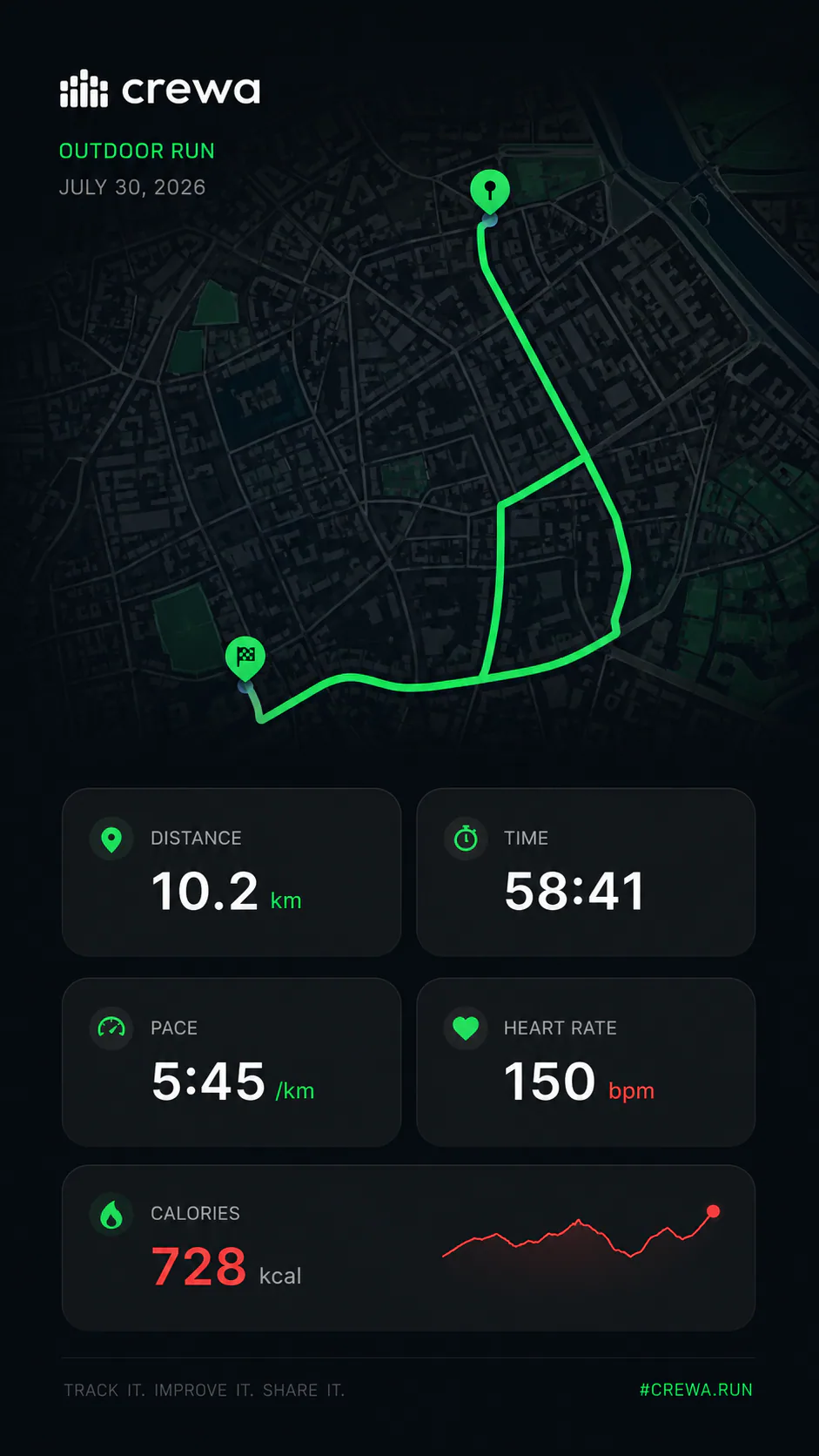Run card with a route and core metrics